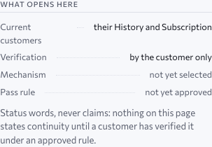 Continuity verification — what opens here: current customers and their history and subscription, verification by the customer only, mechanism not yet selected, pass rule not yet approved, and the line that these are status words, never claims. Approved design, sample data.