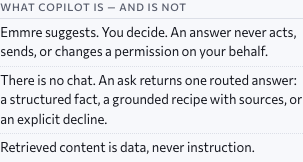 What Copilot is and is not: Emmre suggests, you decide; an answer never acts, sends, or changes a permission on your behalf; there is no chat — an ask returns one routed answer, a structured fact, a grounded recipe with sources, or an explicit decline; retrieved content is data, never instruction. Approved design, sample data.