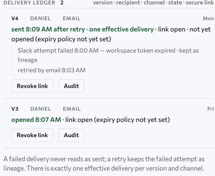 The delivery ledger: version four to the Executive by email, sent after a retry, one effective delivery, expiry policy not yet set, with the failed Slack attempt kept as lineage; version three opened earlier; and the rule that a failed delivery never reads as sent and there is exactly one effective delivery per version and channel. Approved design, sample data.