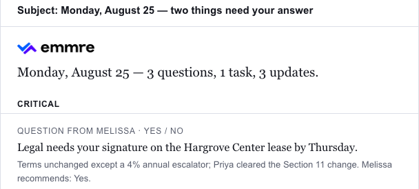 The email rendition of the Executive Brief: the subject line for the sample Monday, the mark, a date-conclusion counting the questions, task and updates, then Critical and the first Question from the EA about the lease with its context and her recommendation. Rendition of the approved design, sample data.