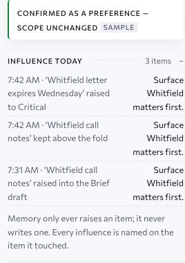 The confirmation stamp — confirmed as a Preference, scope unchanged — and the influence receipt listing the items a Memory raised this morning, each named, with the line that Memory only ever raises an item, it never writes one, and every influence is named on the item it touched. Approved design, sample data.