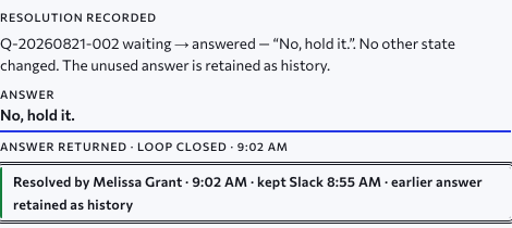 The resolution recorded: the answer she kept under a solid blue rule, the stamp Answer returned, Loop closed at the sample time, and the boxed record — resolved by the sample EA, the later answer kept, the earlier answer retained as history. Approved design, sample data.
