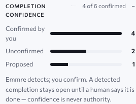 The completion-confidence receipt: how many completions she confirmed, how many are unconfirmed or proposed, and the rule that Emmre detects and she confirms — a detected completion stays open until a human says it is done; confidence is never authority. Approved design, sample data.