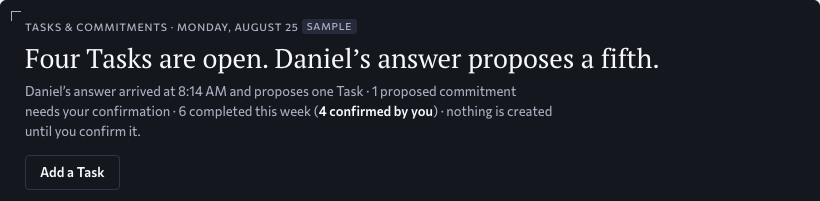 Tasks & Commitments, the plate: four Tasks are open and the Executive’s answer proposes a fifth — his answer arrived at the sample time and proposes one Task and one commitment that need her confirmation; nothing is created until she confirms it. Approved design, sample data.