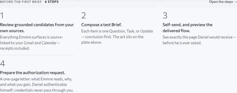The same page below the plate — Before the first Brief, four steps: review grounded candidates from your own sources; compose a test Brief; self-send and preview the delivered flow; prepare the authorization request, a one-page letter, with the Executive authenticating himself and credentials never passing through the EA. Approved design, sample data.