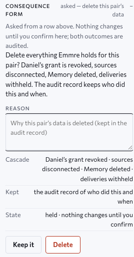 The consequence form for deleting this pair’s data: the question, what cascades — the Executive’s grant revoked, sources disconnected, Memory deleted, deliveries withheld — what is kept, the audit record of who did this and when, a reason field kept in the audit record, the state held until she confirms, and the acts Keep it or Delete. Approved design, sample data.